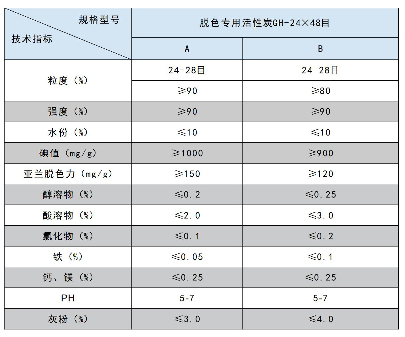 恩凯活性炭有限公司_05.jpg